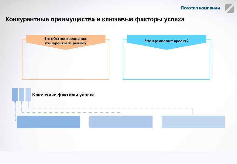 Логотип компании Конкурентные преимущества и ключевые факторы успеха Что обычно предлагают конкуренты на рынке?