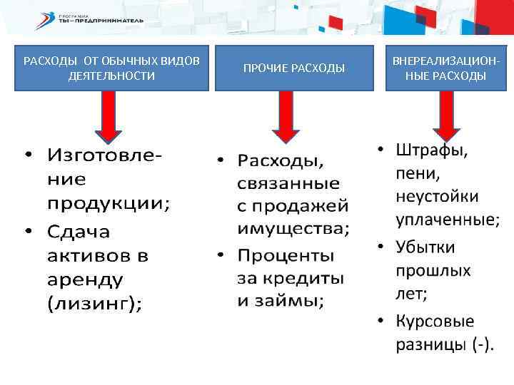 РАСХОДЫ ОТ ОБЫЧНЫХ ВИДОВ ДЕЯТЕЛЬНОСТИ ПРОЧИЕ РАСХОДЫ ВНЕРЕАЛИЗАЦИОННЫЕ РАСХОДЫ 