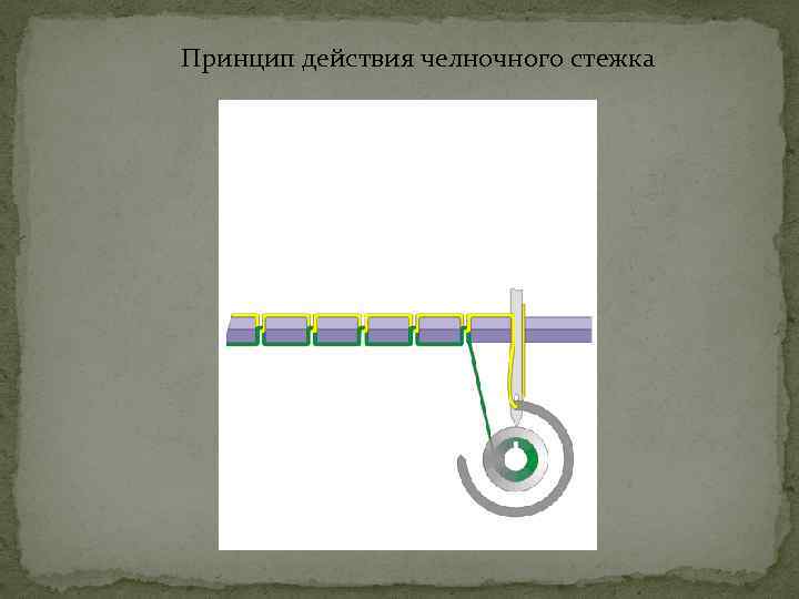 Принцип действия челночного стежка 