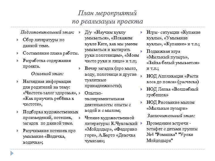 План мероприятий по реализации проекта Подготовительный этап: Сбор литературы по данной теме. Составление плана