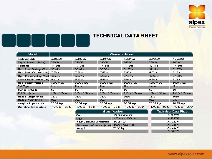 TECHNICAL DATA SHEET Model Technical Data Typical Power* (Pmax) Tolerance Max. Power Voltage (Vpm)