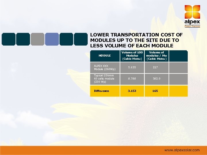 LOWER TRANSPORTATION COST OF MODULES UP TO THE SITE DUE TO LESS VOLUME OF