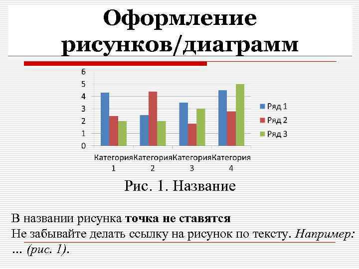 Оформление рисунков/диаграмм Рис. 1. Название В названии рисунка точка не ставятся Не забывайте делать