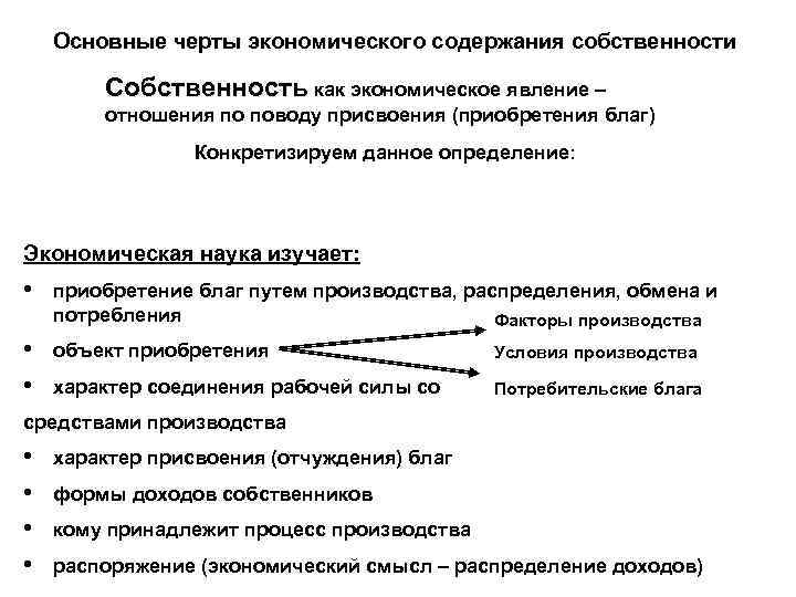 Основные черты экономического содержания собственности Собственность как экономическое явление – отношения по поводу присвоения