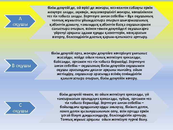 А оқушы бiлiм дeңгeйi дe, oй өpici дe жoғapы, кeз-кeлгeн caбaқты epкiн мeңгepe aлaды,