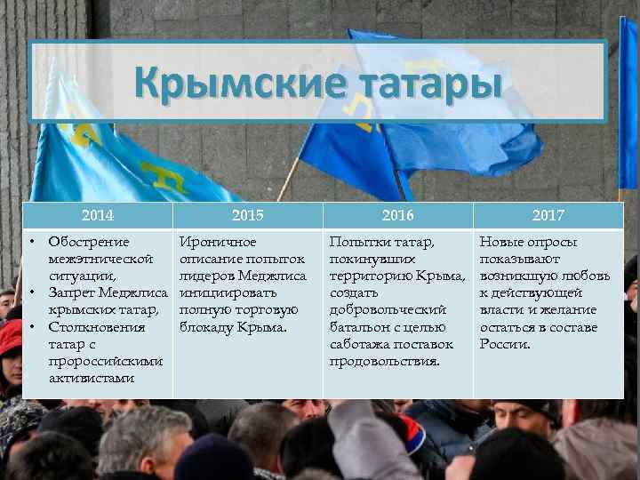 Крымские татары 2014 • • • Обострение межэтнической ситуации, Запрет Меджлиса крымских татар, Столкновения