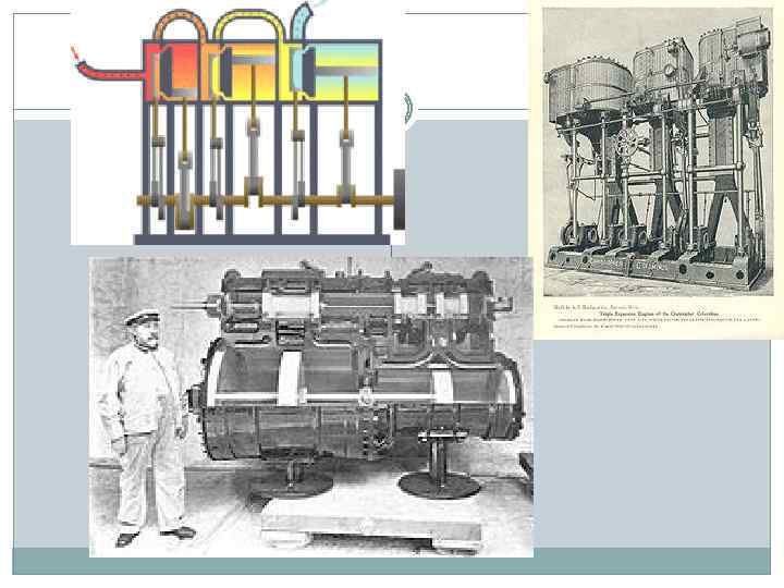 The history of the steam engine 6 grade презентация