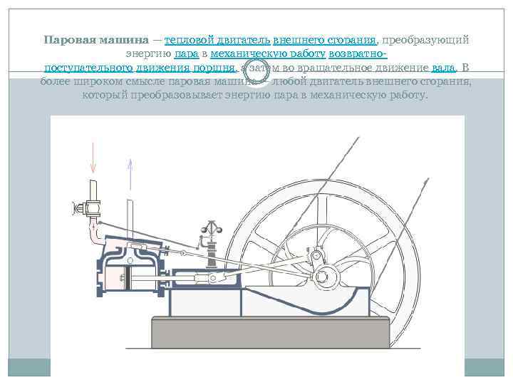 Паровая машина для глажки