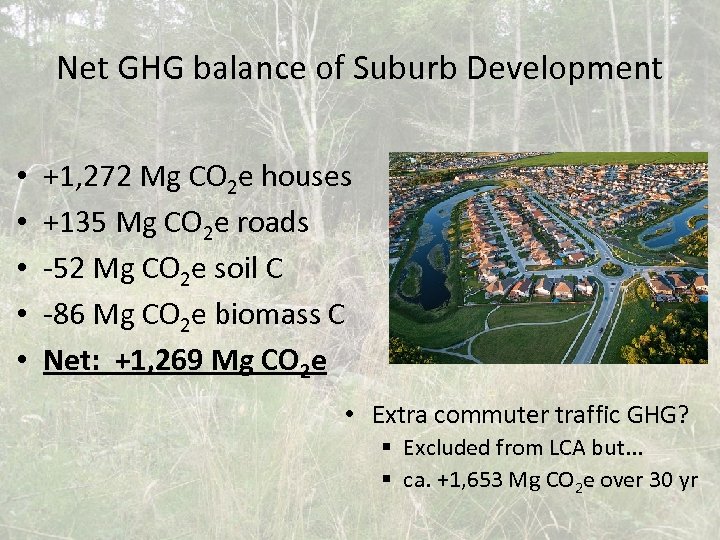 Net GHG balance of Suburb Development • • • +1, 272 Mg CO 2