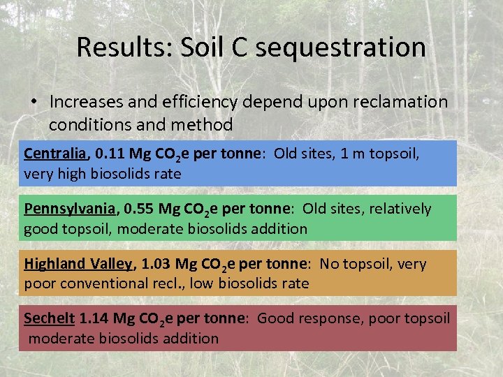 Results: Soil C sequestration • Increases and efficiency depend upon reclamation conditions and method