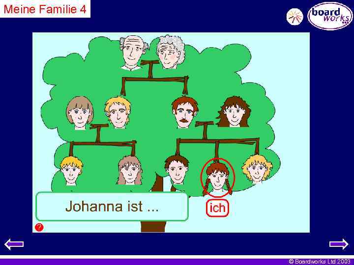 Meine Familie 4 © Boardworks Ltd 2003 