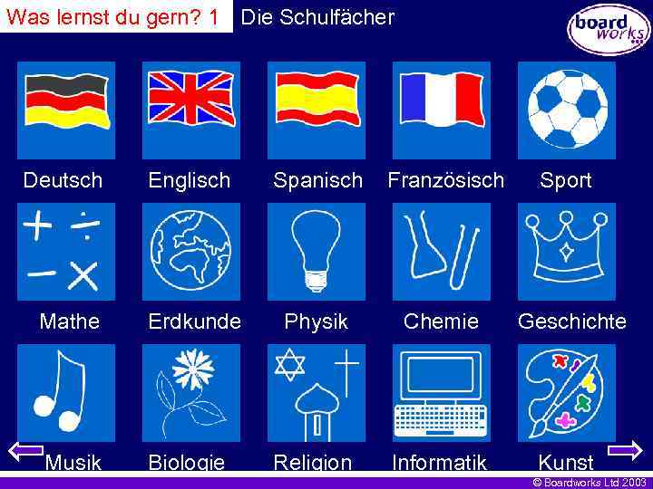 Was lernst du gern? 1 Die Schulfächer Deutsch Englisch Spanisch Französisch Mathe Erdkunde Physik