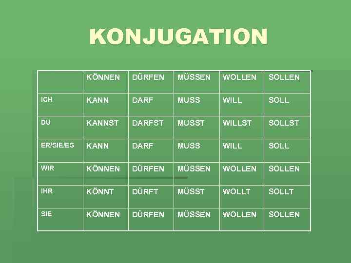 KONJUGATION KÖNNEN DÜRFEN MÜSSEN WOLLEN SOLLEN ICH KANN DARF MUSS WILL SOLL DU KANNST