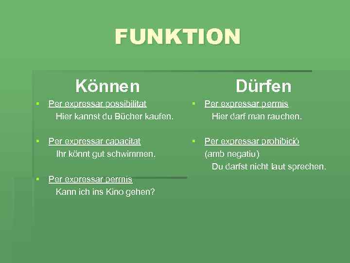 FUNKTION Können Dürfen § Per expressar possibilitat Hier kannst du Bücher kaufen. § Per