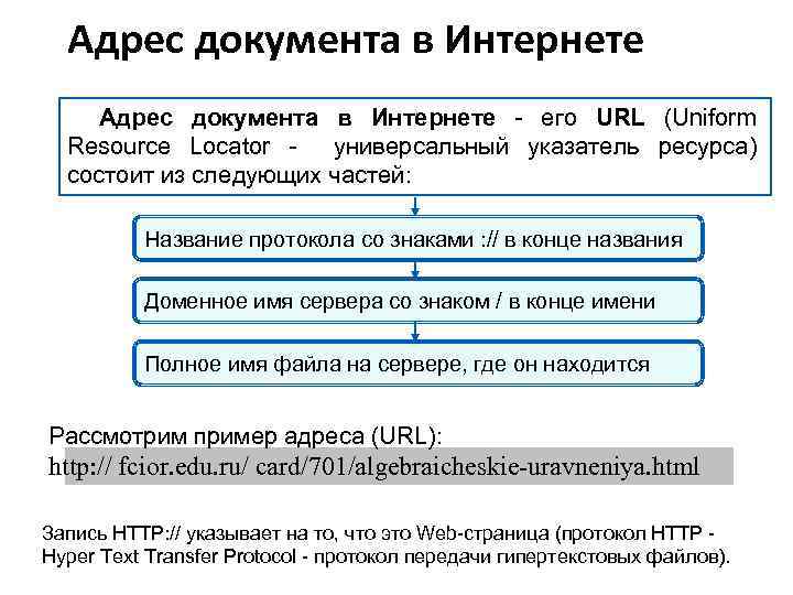 Схема url адрес