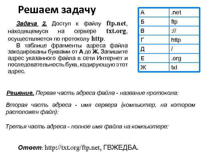 Адресация в сети Интернет. Решение задач ЕГЭ