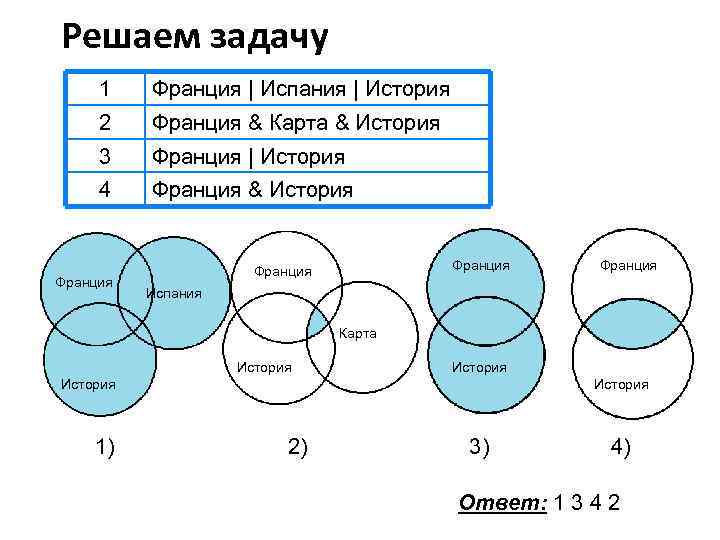 Решаем задачу 1 Франция | Испания | История 2 Франция & Карта & История