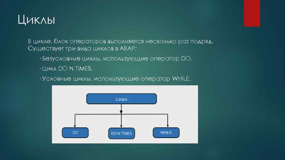 Циклы В цикле, блок операторов выполняется несколько раз подряд. Существует три вида циклов в