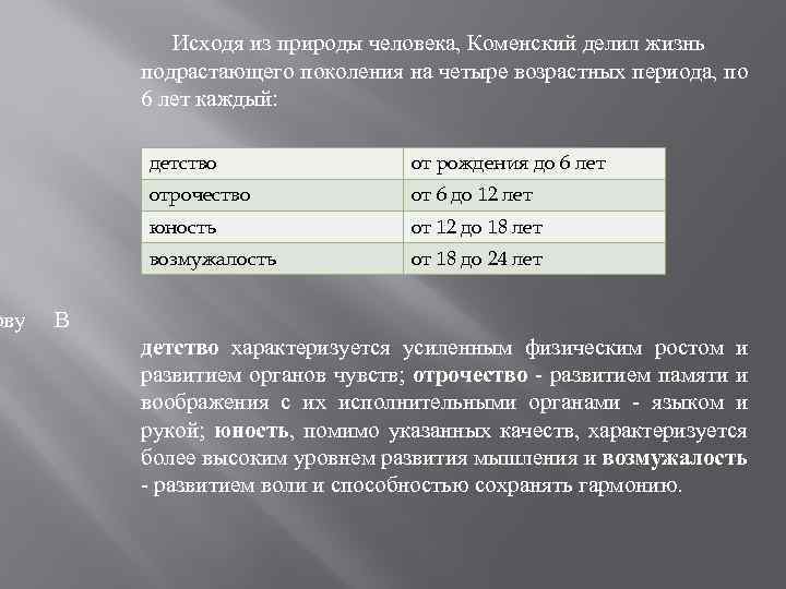 ову Исходя из природы человека, Коменский делил жизнь подрастающего поколения на четыре возрастных периода,