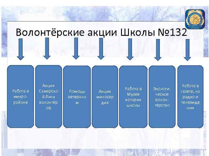 Волонтёрские акции Школы № 132 Работа в микрорайоне Акции Самарско й Лиги волонтёр ов