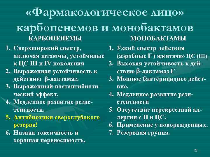  «Фармакологическое лицо» карбопенемов и монобактамов 1. 2. 3. 4. 5. 6. КАРБОПЕНЕМЫ Сверхширокий