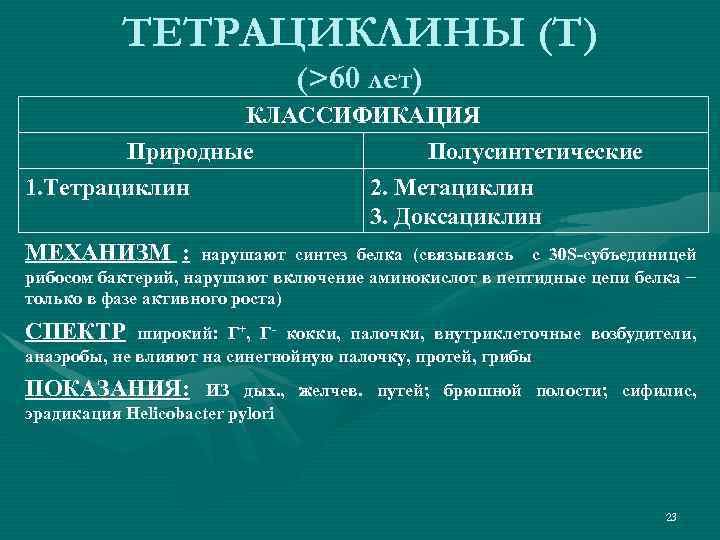 ТЕТРАЦИКЛИНЫ (Т) (>60 лет) КЛАССИФИКАЦИЯ Природные Полусинтетические 1. Тетрациклин 2. Метациклин 3. Доксациклин МЕХАНИЗМ