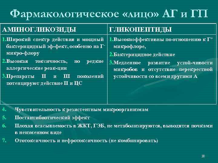 Фармакологическое «лицо» АГ и ГП АМИНОГЛИКОЗИДЫ ГЛИКОПЕПТИДЫ 1. Широкий спектр действия и мощный 1.