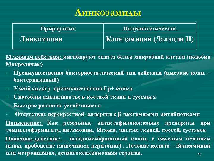 Линкозамиды Прирордные Линкомицин Полусинтетические Клиндамицин (Далацин Ц) Механизм действия: ингибируют синтез белка микробной клетки