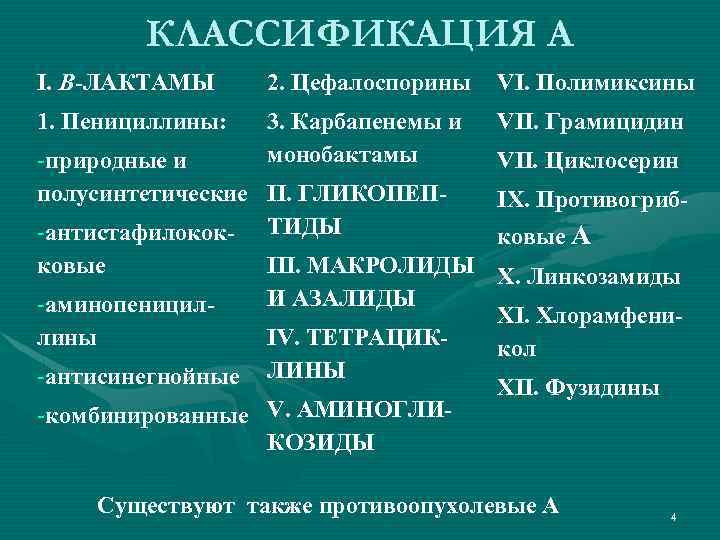 КЛАССИФИКАЦИЯ А I. Β-ЛАКТАМЫ 2. Цефалоспорины VI. Полимиксины 1. Пенициллины: 3. Карбапенемы и монобактамы