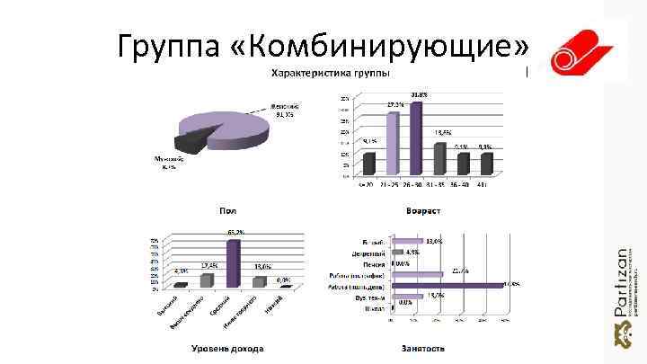 Группа «Комбинирующие» 