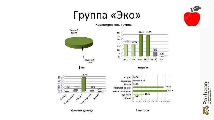 Группа «Эко» 