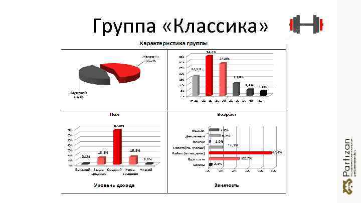 Группа «Классика» 