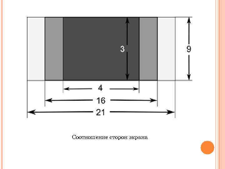 Соотношение сторон экрана 