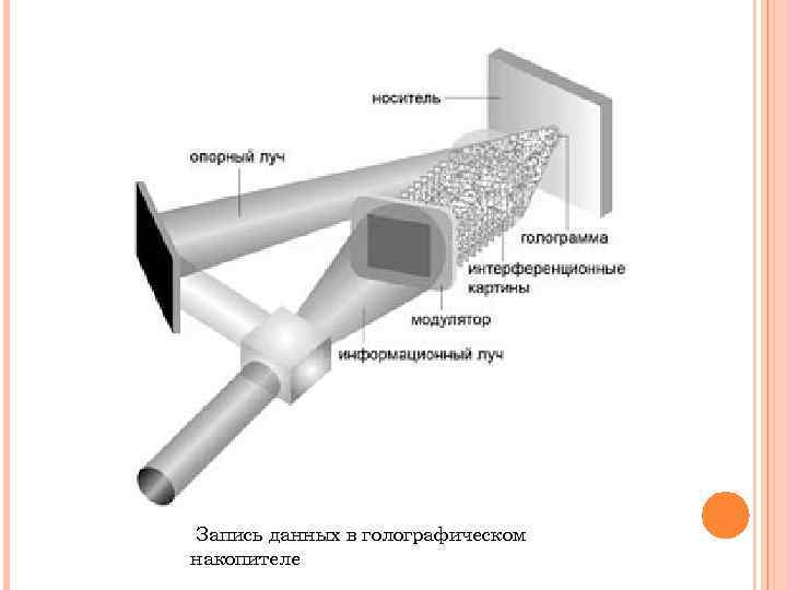 Запись данных в голографическом накопителе 