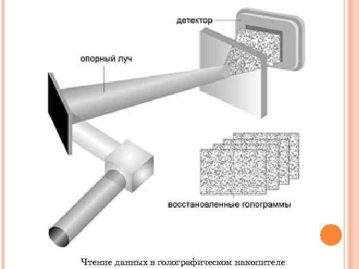 Чтение данных в голографическом накопителе 