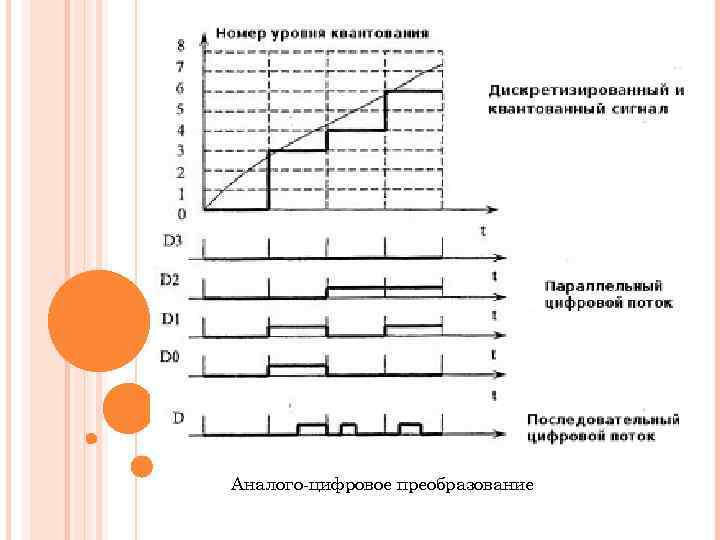 Аналого-цифровое преобразование 