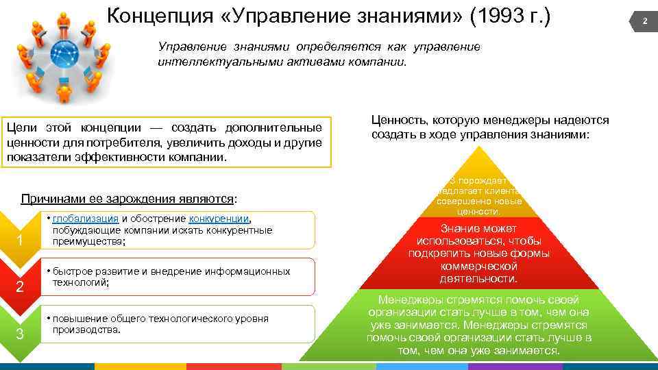 Лаборатория касперского управление знаниями