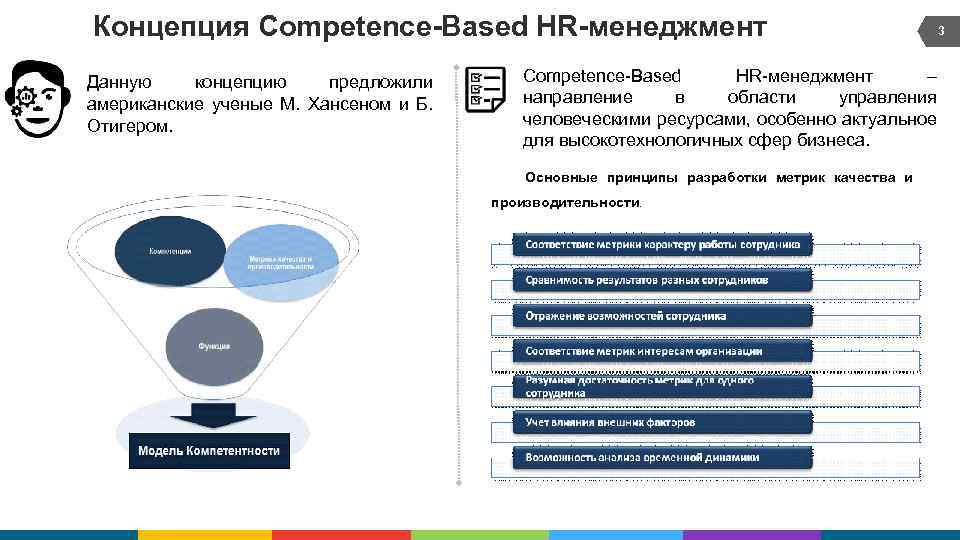 Концепция Competence-Based HR-менеджмент Данную концепцию предложили американские ученые М. Хансеном и Б. Отигером. 3