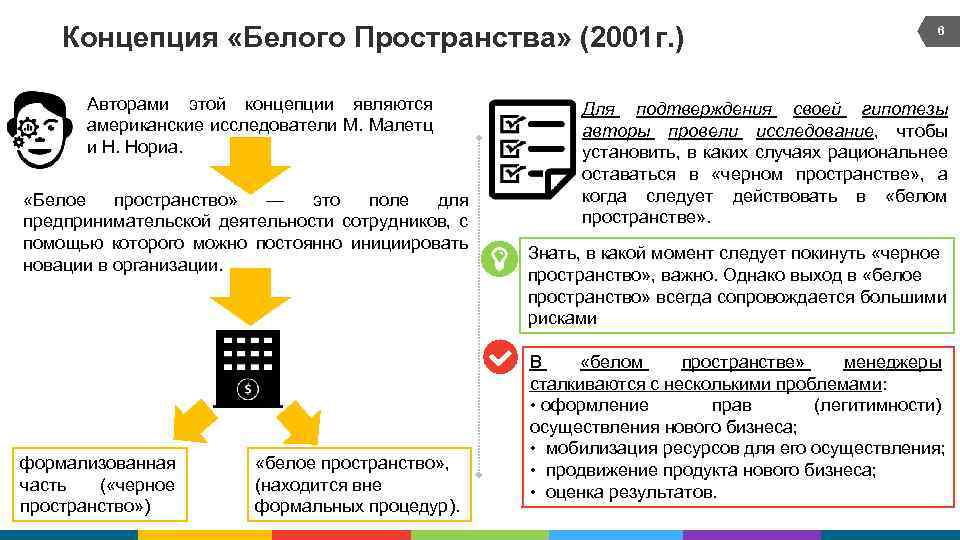 Концепция «Белого Пространства» (2001 г. ) Авторами этой концепции являются американские исследователи М. Малетц