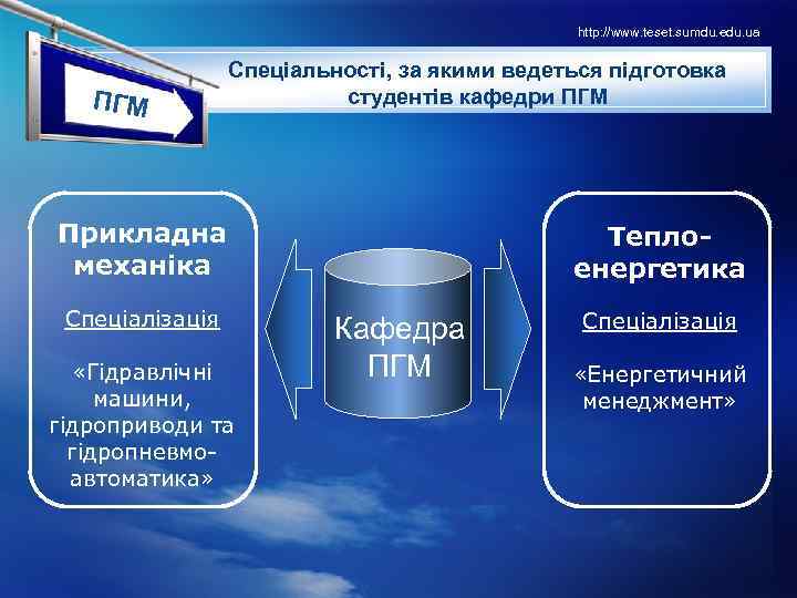 http: //www. teset. sumdu. edu. ua LOГМ П GO Спеціальності, за якими ведеться підготовка