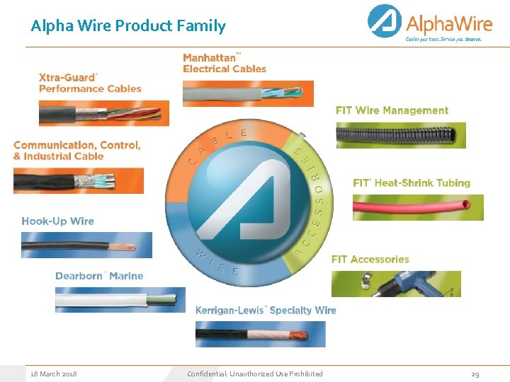 Alpha Wire Product Family 18 March 2018 Confidential: Unauthorized Use Prohibited 29 