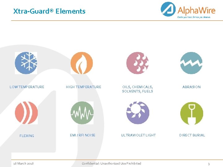 Xtra-Guard® Elements LOW TEMPERATURE HIGH TEMPERATURE OILS, CHEMICALS, SOLVENTS, FUELS ABRASION FLEXING EMI /