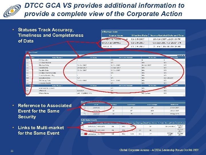 DTCC GCA VS provides additional information to provide a complete view of the Corporate