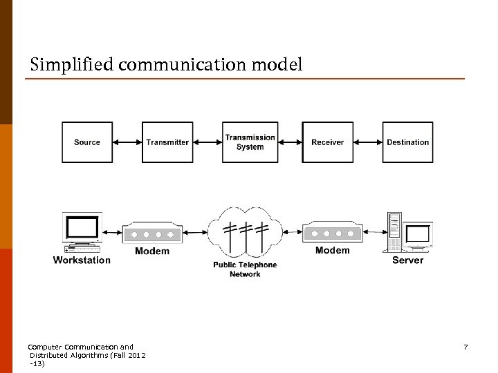 Simplified communication model Computer Communication and Distributed Algorithms (Fall 2012 -13) 7 