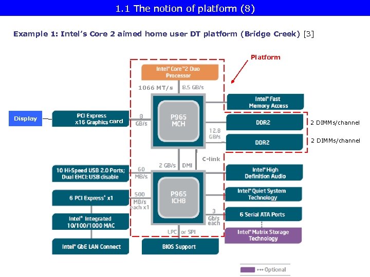 1. 1 The notion of platform (8) Example 1: Intel’s Core 2 aimed home