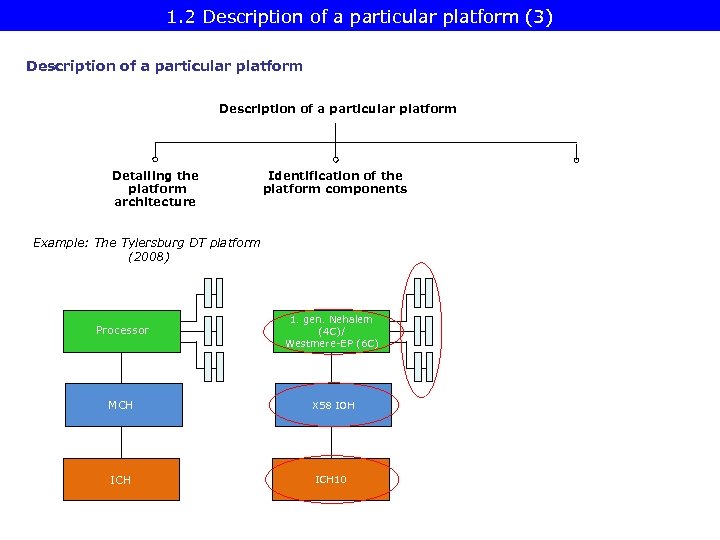 1. 2 Description of a particular platform (3) Description of a particular platform Detailing