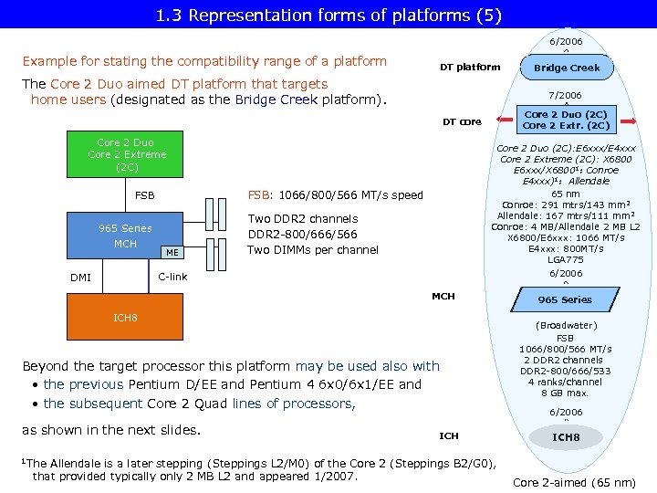 1. 3 Representation forms of platforms (5) 6/2006 Example for stating the compatibility range