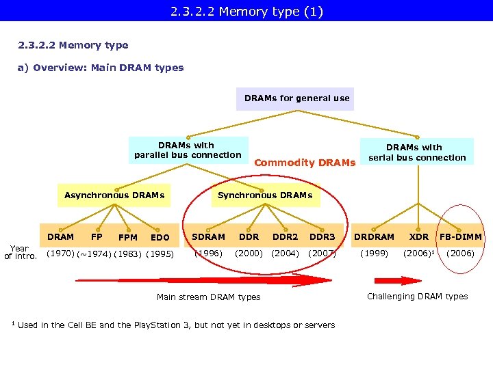 2. 3. 2. 2 Memory type (1) 2. 3. 2. 2 Memory type a)