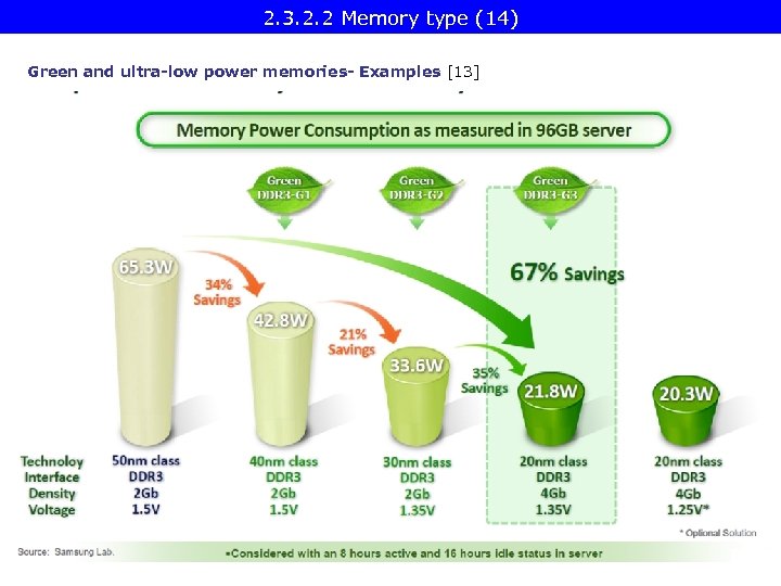 2. 3. 2. 2 Memory type (14) Green and ultra-low power memories- Examples [13]