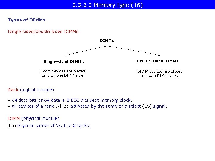 2. 3. 2. 2 Memory type (16) Types of DIMMs Single-sided/double-sided DIMMs Single-sided DIMMs